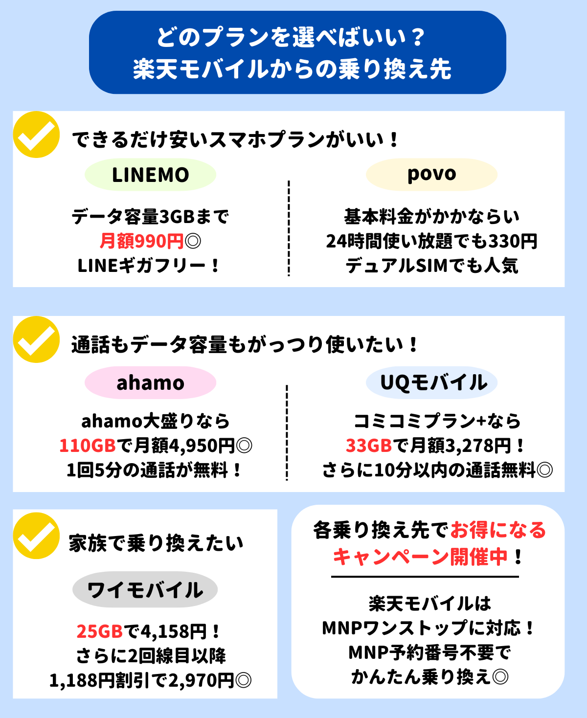 楽天モバイル　乗り換え先